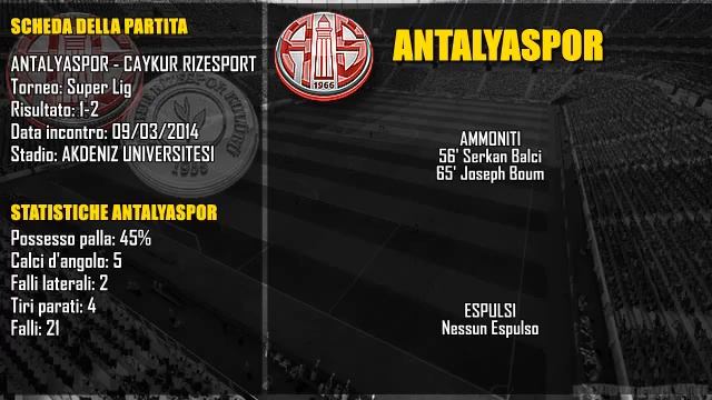 ANTALYASPOR 1-2 ÇAYKUR RİZESPOR Spor Toto Süper Lig Maç Özeti ve Goller 09.03.2014 смотреть онлайн