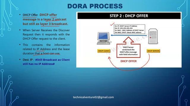 Lecture - 37 | DORA Process In Detail - Broadcast or Unicast Messages | DHCP Server/Client смотреть онлайн