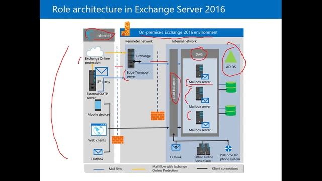 04-Deploying Microsoft Exchange Server 2016 [Part 4] by Yassir ELghazy | arabic Darija смотреть онлайн