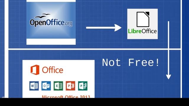 Introduction to LibreOffice смотреть онлайн