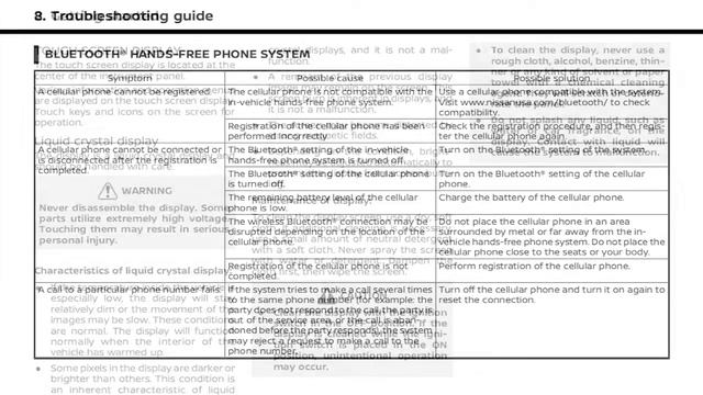 2021 Nissan Sentra - NissanConnect® Owner's Manual смотреть онлайн