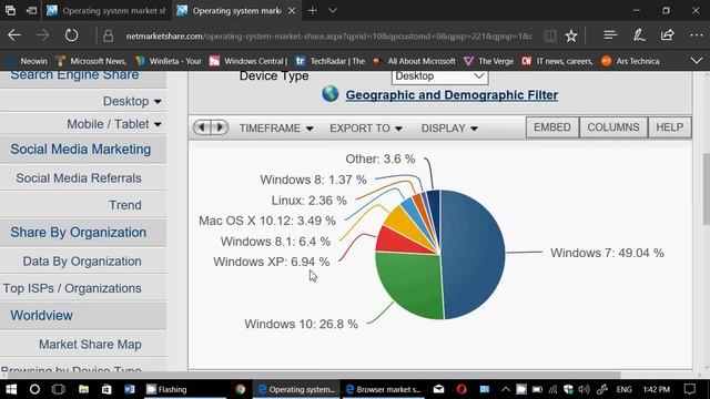 Windows Linux and Mac OS Market Share for July 2017 VS June 2017 смотреть онлайн