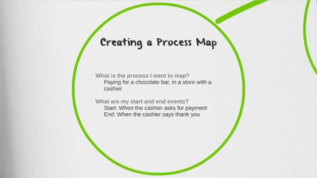 Introduction to Process Mapping (BPMN) Shapes смотреть онлайн