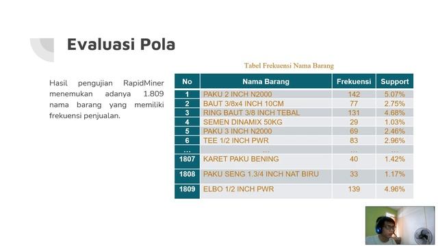 Penerapan Data Mining Untuk Menganalisis Data Penjualan Menggunakan Metode Apriori смотреть онлайн