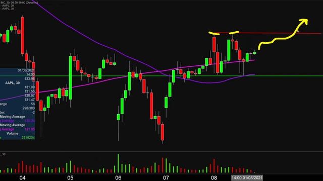 Apple Inc. - AAPL Stock Chart Technical Analysis for 01-08-2021 смотреть онлайн