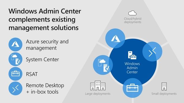 [Windows Server 2019] - What is Windows Admin Center and how it works? - Part - 4 смотреть онлайн