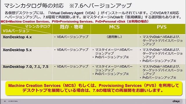 XenDesktop 7.6とXenApp 7.6の移行および注意点について徹底解説 смотреть онлайн