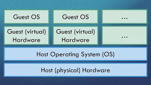 How to Create a Virtual Machine | Lesson 1.2 смотреть онлайн