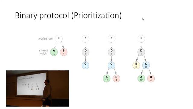 HTTP/2 The Future of the Internet - Fadi Scavo смотреть онлайн