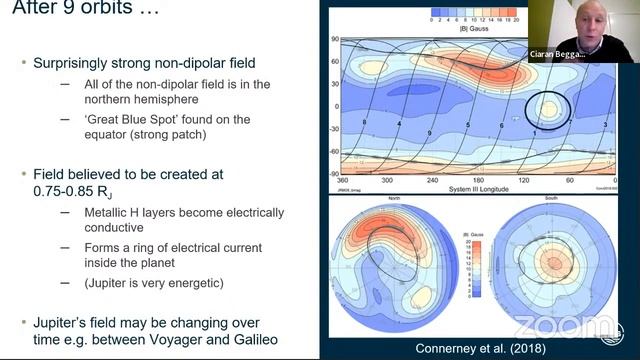 A Tour of Planetary Magnetic Fields in the 21st Century смотреть онлайн