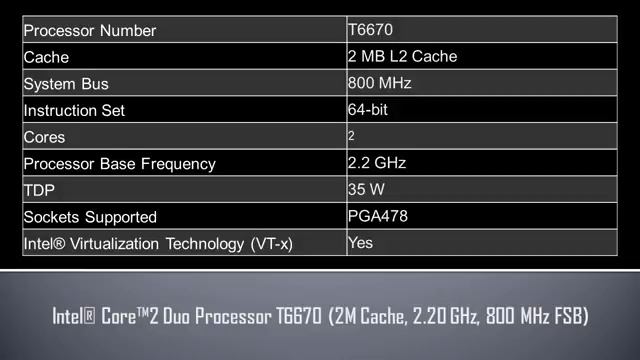Intel® Core™2 Duo Processor T6670 смотреть онлайн