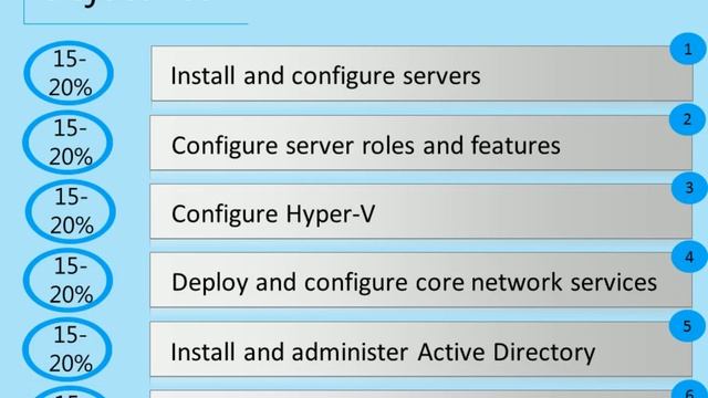 70-410 Installing and Configuring Windows Server 2012 - CertifyGuide Exam Video Training смотреть онлайн