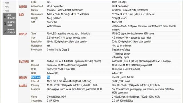 Motorola Moto X (2014) e Sony Xperia Z3 Compact - Análise e especificações смотреть онлайн