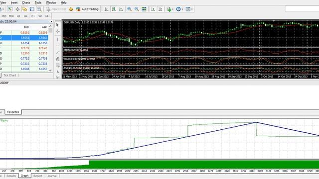 Metatrader 4 GBPUSD BF Forex Robot! From 10$ to milions for 2 years test period ! смотреть онлайн