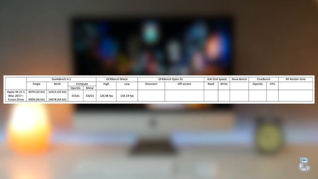2017 4K iMac Benchmarks смотреть онлайн