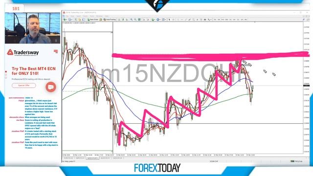 Forex.Today: Live Forex Training for Beginner Traders! -Tuesday 24 March 2020 смотреть онлайн