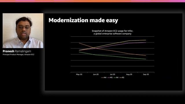 AWS re:Invent 2020: Accelerating outcomes and migrations with Savings Plans смотреть онлайн