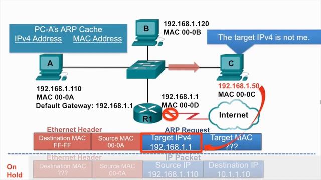 ARP Role in Remote Communications смотреть онлайн