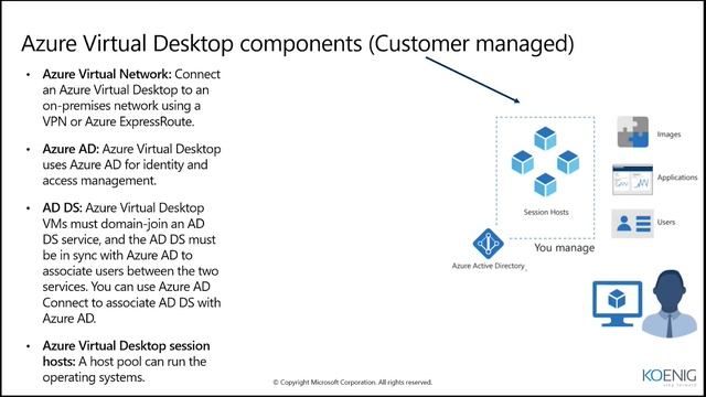 Configuring and operating Windows Virtual Desktop on Microsoft Azure AZ-140T00-A | Koenig Solution смотреть онлайн