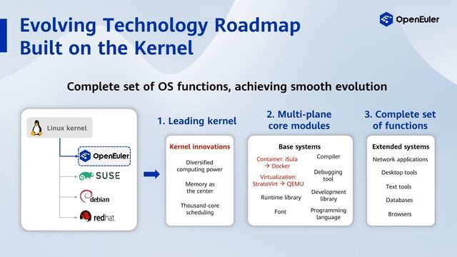 openEuler TechDay EP01 — Getting Started with openEuler смотреть онлайн