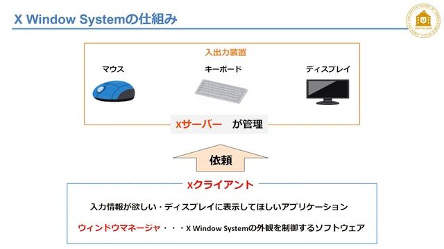 【LinuC/LPIC合格講座】「デスクトップ環境」を完全理解【ITエンジニア基礎入門】#14 смотреть онлайн