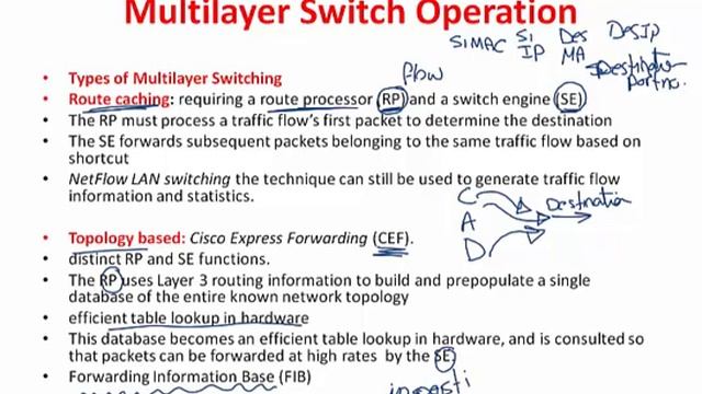 003-CCNP : switching :switching operation-HD смотреть онлайн