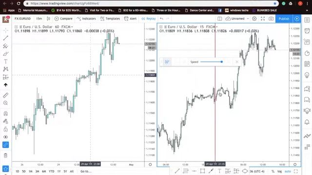 HOW TO BACKTEST IN TRADINGVIEW *USING MULTIPLE TIMEFRAMES* смотреть онлайн