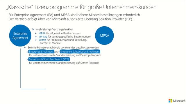Grundlagen der Microsoft Lizenzierung: Microsoft Lizenzverträge | Microsoft смотреть онлайн