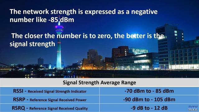 See true phone signal strength and how to boost it on iPhone and Samsung смотреть онлайн