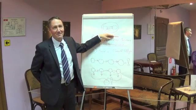 Чудеса систем. Как законы систем проявляют себя в бизнесе и жизни смотреть онлайн