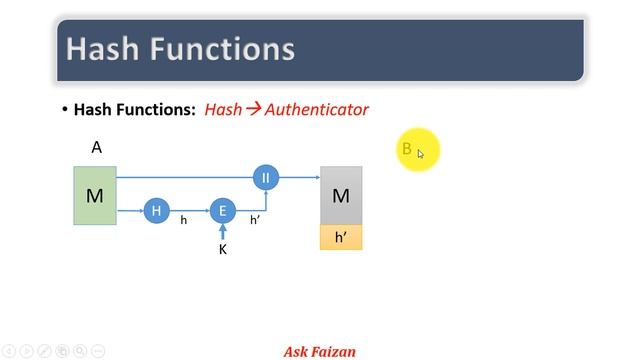Types of Message Authentication | Hash Function | Part 3 | Network Security | Hindi Urdu смотреть онлайн