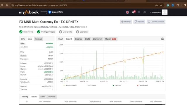 Forex MNR Auto Trader - What's next after 7 Months of Automated Trading? смотреть онлайн