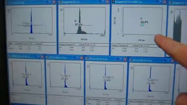 Five Color XL with Windows XP and CXP cytometer acquisition software смотреть онлайн