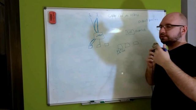 Haproxy vs LVS 1/3: Teoria - TORGiren DevOpsuje #29 смотреть онлайн