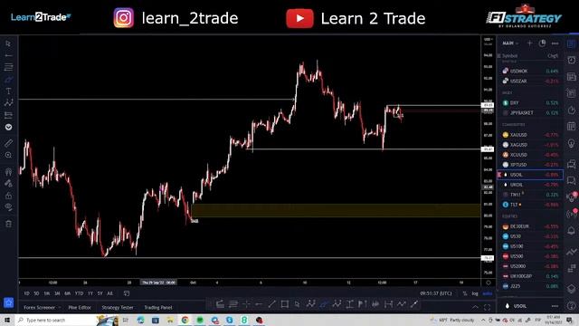 The Daily Edge: CRUDE, USDCAD and SP500 on the radar смотреть онлайн