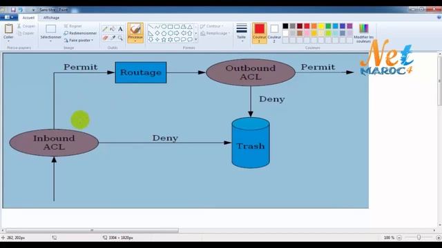 Présentation des Access Control List #Darija смотреть онлайн