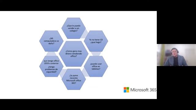 Licenciamiento ESD de Microsoft смотреть онлайн
