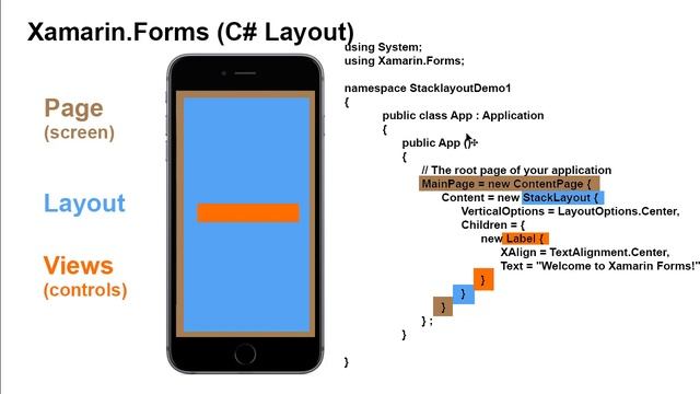 C#/Xamarin Cohort 08F - Understanding Xamarin Layouts смотреть онлайн
