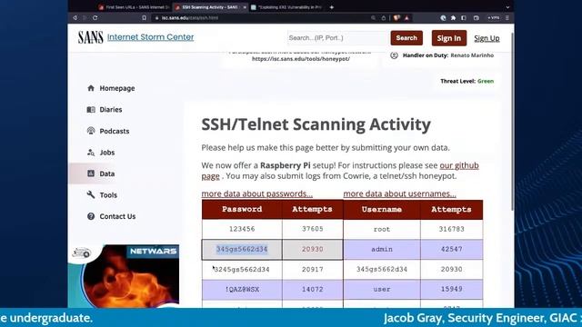 Dip a Toe in the ISC Honeypot with Dr. Johannes Ullrich | Graphs & AI with Jess Garcia | May 9, 202 смотреть онлайн