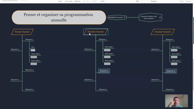 Utiliser Xmind смотреть онлайн