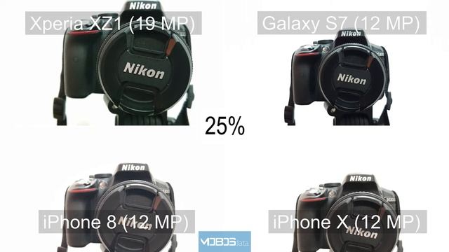 iPhone X vs. iPhone 8 vs. Xperia XZ1 vs. Galaxy S7 kamera test смотреть онлайн