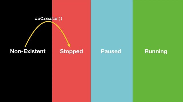 079 the activity lifecycle смотреть онлайн