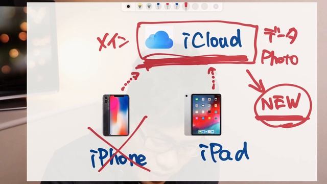 iCloud 50GB ストレージを課金してまで増やして使うか否か なぜ必要なのか？データや写真のバックアップだけじゃない使い方 (HOW TO iCloud iPad Pro 11 2018) смотреть онлайн