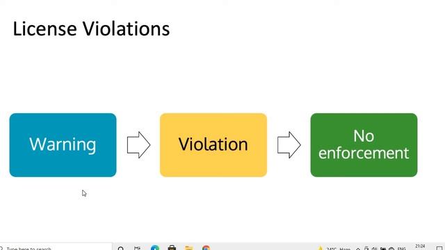 License Violation in Splunk смотреть онлайн