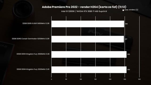 Czy DDR5 ma sens? смотреть онлайн