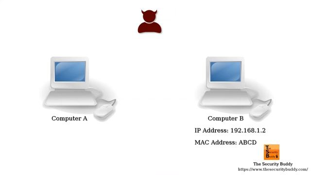 What is a spoofing attack and how to prevent it? смотреть онлайн