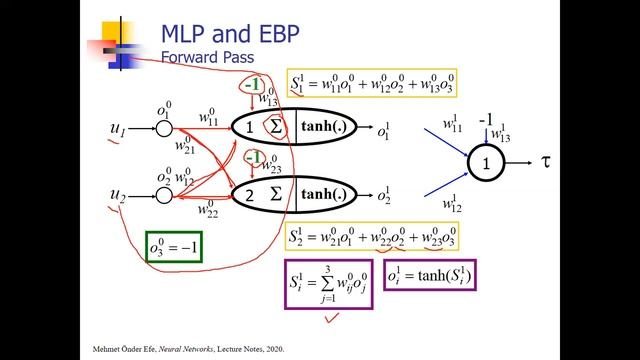 CMP684 Neural Networks by Prof. Dr. Mehmet Önder Efe 10 смотреть онлайн