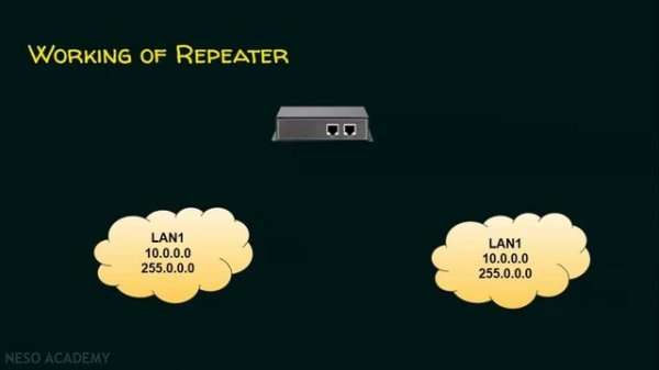 Basics of Cisco Packet Tracer (Part 5) | Repeater