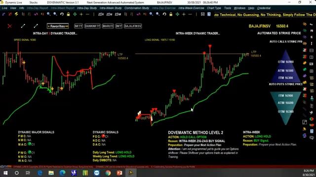 How To Trade In Stock Market | Live Broadcast @30-08-2021(English) @8:00pm смотреть онлайн
