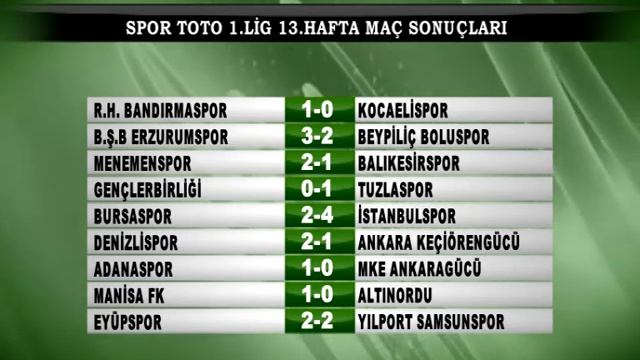 SPOR TOTO 1 LİG 13 HAFTA MAÇ SONUÇLARI смотреть онлайн
